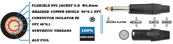 gilbord xlr m263m structure of cable